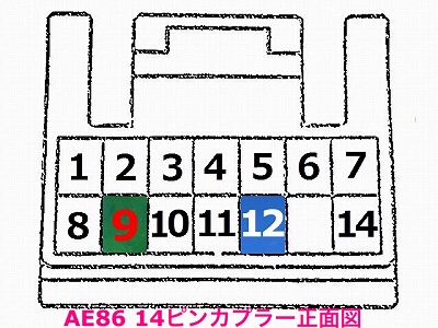 14ピンカプラー